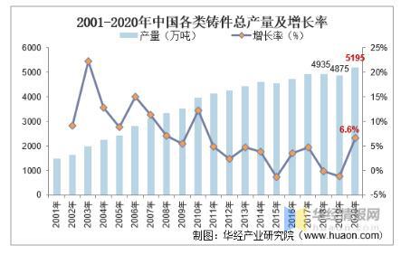 工業閥門發展趨勢分析，中高端閥門市場國產化帶來新的成長機遇 