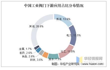 工業閥門發展趨勢分析，中高端閥門市場國產化帶來新的成長機遇 