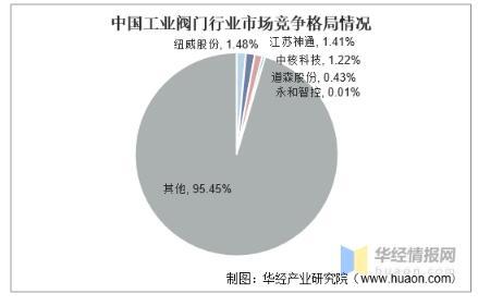 工業閥門發展趨勢分析，中高端閥門市場國產化帶來新的成長機遇 